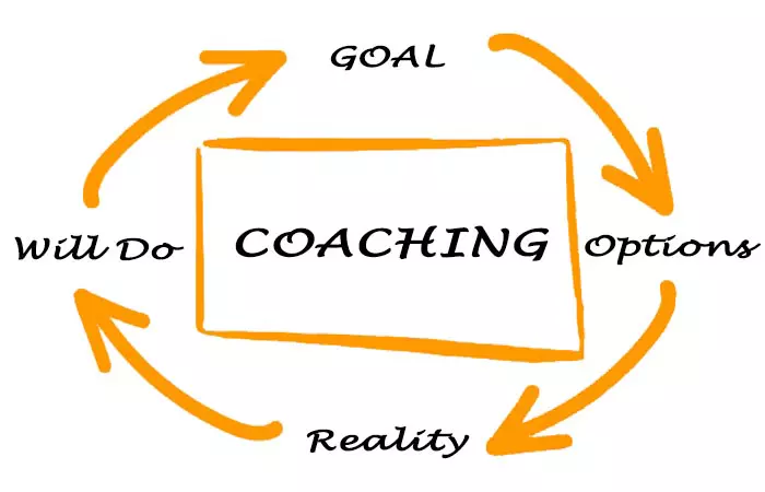 Montana Business Coaching